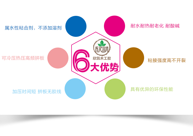 欣凱化工木工膠產品圖 欣凱化工木工膠產品圖